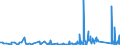KN 85441190 /Exporte /Einheit = Preise (Euro/Tonne) /Partnerland: Elfenbeink. /Meldeland: Eur27_2020 /85441190:Wickeldrähte für Elektrotechnische Zwecke, aus Kupfer, Isoliert (Ausg. Lackiert)