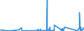 KN 85441190 /Exporte /Einheit = Preise (Euro/Tonne) /Partnerland: Benin /Meldeland: Eur27_2020 /85441190:Wickeldrähte für Elektrotechnische Zwecke, aus Kupfer, Isoliert (Ausg. Lackiert)