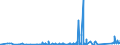 KN 85441190 /Exporte /Einheit = Preise (Euro/Tonne) /Partnerland: Kongo /Meldeland: Eur27_2020 /85441190:Wickeldrähte für Elektrotechnische Zwecke, aus Kupfer, Isoliert (Ausg. Lackiert)