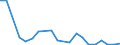 CN 85441900 /Exports /Unit = Prices (Euro/ton) /Partner: United Kingdom(Northern Ireland) /Reporter: Eur27_2020 /85441900:Winding Wire for Electrical Purposes, of Material Other Than Copper, Insulated