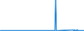 CN 85441900 /Exports /Unit = Prices (Euro/ton) /Partner: Austria /Reporter: Eur27_2020 /85441900:Winding Wire for Electrical Purposes, of Material Other Than Copper, Insulated