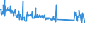 CN 85441900 /Exports /Unit = Prices (Euro/ton) /Partner: Slovakia /Reporter: Eur27_2020 /85441900:Winding Wire for Electrical Purposes, of Material Other Than Copper, Insulated