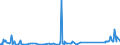CN 85441900 /Exports /Unit = Prices (Euro/ton) /Partner: Albania /Reporter: Eur27_2020 /85441900:Winding Wire for Electrical Purposes, of Material Other Than Copper, Insulated