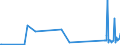 CN 85441900 /Exports /Unit = Prices (Euro/ton) /Partner: Kosovo /Reporter: Eur27_2020 /85441900:Winding Wire for Electrical Purposes, of Material Other Than Copper, Insulated