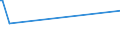CN 85441900 /Exports /Unit = Prices (Euro/ton) /Partner: South Sudan /Reporter: Eur27_2020 /85441900:Winding Wire for Electrical Purposes, of Material Other Than Copper, Insulated