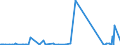 CN 85441900 /Exports /Unit = Prices (Euro/ton) /Partner: Mauritania /Reporter: Eur27_2020 /85441900:Winding Wire for Electrical Purposes, of Material Other Than Copper, Insulated
