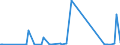 CN 85441900 /Exports /Unit = Prices (Euro/ton) /Partner: Mali /Reporter: Eur27_2020 /85441900:Winding Wire for Electrical Purposes, of Material Other Than Copper, Insulated