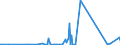 CN 85441900 /Exports /Unit = Prices (Euro/ton) /Partner: Burkina Faso /Reporter: Eur27_2020 /85441900:Winding Wire for Electrical Purposes, of Material Other Than Copper, Insulated