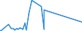 CN 85441900 /Exports /Unit = Prices (Euro/ton) /Partner: Togo /Reporter: Eur27_2020 /85441900:Winding Wire for Electrical Purposes, of Material Other Than Copper, Insulated