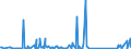CN 85441900 /Exports /Unit = Prices (Euro/ton) /Partner: Nigeria /Reporter: Eur27_2020 /85441900:Winding Wire for Electrical Purposes, of Material Other Than Copper, Insulated