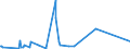 CN 85441900 /Exports /Unit = Prices (Euro/ton) /Partner: Djibouti /Reporter: Eur27_2020 /85441900:Winding Wire for Electrical Purposes, of Material Other Than Copper, Insulated
