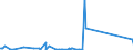 CN 85441900 /Exports /Unit = Prices (Euro/ton) /Partner: Tanzania /Reporter: Eur27_2020 /85441900:Winding Wire for Electrical Purposes, of Material Other Than Copper, Insulated