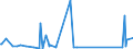 CN 85441900 /Exports /Unit = Prices (Euro/ton) /Partner: Seychelles /Reporter: Eur27_2020 /85441900:Winding Wire for Electrical Purposes, of Material Other Than Copper, Insulated