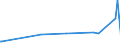 CN 85441910 /Exports /Unit = Prices (Euro/ton) /Partner: Egypt /Reporter: European Union /85441910:Winding Wire for Electrical Purposes, of Material Other Than Copper, Lacquered or Enamelled