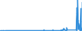 CN 85442000 /Exports /Unit = Prices (Euro/ton) /Partner: Ireland /Reporter: Eur27_2020 /85442000:Coaxial Cable and Other Coaxial Electric Conductors, Insulated