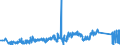 CN 85442000 /Exports /Unit = Prices (Euro/ton) /Partner: Belgium /Reporter: Eur27_2020 /85442000:Coaxial Cable and Other Coaxial Electric Conductors, Insulated