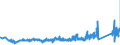 CN 85442000 /Exports /Unit = Prices (Euro/ton) /Partner: Sweden /Reporter: Eur27_2020 /85442000:Coaxial Cable and Other Coaxial Electric Conductors, Insulated