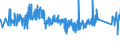 CN 85442000 /Exports /Unit = Prices (Euro/ton) /Partner: Austria /Reporter: Eur27_2020 /85442000:Coaxial Cable and Other Coaxial Electric Conductors, Insulated
