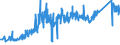 CN 85442000 /Exports /Unit = Prices (Euro/ton) /Partner: Romania /Reporter: Eur27_2020 /85442000:Coaxial Cable and Other Coaxial Electric Conductors, Insulated