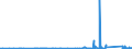 CN 85442000 /Exports /Unit = Prices (Euro/ton) /Partner: Kyrghistan /Reporter: Eur27_2020 /85442000:Coaxial Cable and Other Coaxial Electric Conductors, Insulated