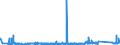 CN 85442000 /Exports /Unit = Prices (Euro/ton) /Partner: Bosnia-herz. /Reporter: Eur27_2020 /85442000:Coaxial Cable and Other Coaxial Electric Conductors, Insulated