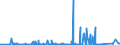 CN 85442000 /Exports /Unit = Prices (Euro/ton) /Partner: Sudan /Reporter: Eur27_2020 /85442000:Coaxial Cable and Other Coaxial Electric Conductors, Insulated