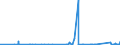 CN 85442000 /Exports /Unit = Prices (Euro/ton) /Partner: Burundi /Reporter: Eur27_2020 /85442000:Coaxial Cable and Other Coaxial Electric Conductors, Insulated