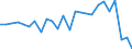 CN 85443000 /Exports /Unit = Prices (Euro/ton) /Partner: Netherlands /Reporter: Eur27_2020 /85443000:Ignition Wiring Sets and Other Wiring Sets for Vehicles, Aircraft or Ships