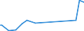 CN 85443090 /Exports /Unit = Prices (Euro/ton) /Partner: Albania /Reporter: European Union /85443090:Ignition Wiring Sets and Other Wiring Sets for Vehicles, Aircraft or Ships (Excl. Those for Civil Aircraft of Subheading 8544.30.10)