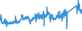 CN 85446010 /Exports /Unit = Prices (Euro/ton) /Partner: France /Reporter: Eur27_2020 /85446010:Electric Conductors for a Voltage > 1.000 v, Insulated, With Copper Conductors, N.e.s.