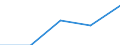 CN 85446010 /Exports /Unit = Prices (Euro/ton) /Partner: Belgium/Luxembourg /Reporter: Eur27 /85446010:Electric Conductors for a Voltage > 1.000 v, Insulated, With Copper Conductors, N.e.s.