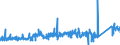 CN 85446010 /Exports /Unit = Prices (Euro/ton) /Partner: Netherlands /Reporter: Eur27_2020 /85446010:Electric Conductors for a Voltage > 1.000 v, Insulated, With Copper Conductors, N.e.s.