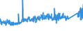 CN 85446010 /Exports /Unit = Prices (Euro/ton) /Partner: United Kingdom /Reporter: Eur27_2020 /85446010:Electric Conductors for a Voltage > 1.000 v, Insulated, With Copper Conductors, N.e.s.