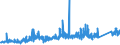 CN 85446010 /Exports /Unit = Prices (Euro/ton) /Partner: Ireland /Reporter: Eur27_2020 /85446010:Electric Conductors for a Voltage > 1.000 v, Insulated, With Copper Conductors, N.e.s.