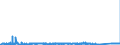 CN 85446090 /Exports /Unit = Prices (Euro/ton) /Partner: Netherlands /Reporter: Eur27_2020 /85446090:Electric Conductors for a Voltage > 1.000 v, Insulated, not With Copper Conductors, N.e.s.