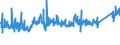 CN 85446090 /Exports /Unit = Prices (Euro/ton) /Partner: United Kingdom /Reporter: Eur27_2020 /85446090:Electric Conductors for a Voltage > 1.000 v, Insulated, not With Copper Conductors, N.e.s.