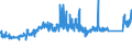 CN 85446090 /Exports /Unit = Prices (Euro/ton) /Partner: Ireland /Reporter: Eur27_2020 /85446090:Electric Conductors for a Voltage > 1.000 v, Insulated, not With Copper Conductors, N.e.s.