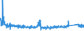 CN 85447000 /Exports /Unit = Prices (Euro/ton) /Partner: Germany /Reporter: Eur27_2020 /85447000:Optical Fibre Cables Made up of Individually Sheathed Fibres, Whether or not Containing Electric Conductors or Fitted With Connectors