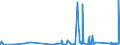 CN 85447000 /Exports /Unit = Prices (Euro/ton) /Partner: Canary /Reporter: Eur27_2020 /85447000:Optical Fibre Cables Made up of Individually Sheathed Fibres, Whether or not Containing Electric Conductors or Fitted With Connectors
