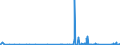 CN 85447000 /Exports /Unit = Prices (Euro/ton) /Partner: Melilla /Reporter: Eur27_2020 /85447000:Optical Fibre Cables Made up of Individually Sheathed Fibres, Whether or not Containing Electric Conductors or Fitted With Connectors