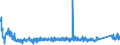 CN 85447000 /Exports /Unit = Prices (Euro/ton) /Partner: Norway /Reporter: Eur27_2020 /85447000:Optical Fibre Cables Made up of Individually Sheathed Fibres, Whether or not Containing Electric Conductors or Fitted With Connectors