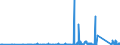 CN 85447000 /Exports /Unit = Prices (Euro/ton) /Partner: Gibraltar /Reporter: Eur27_2020 /85447000:Optical Fibre Cables Made up of Individually Sheathed Fibres, Whether or not Containing Electric Conductors or Fitted With Connectors