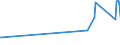 CN 85447000 /Exports /Unit = Prices (Euro/ton) /Partner: Vatican City /Reporter: Eur27_2020 /85447000:Optical Fibre Cables Made up of Individually Sheathed Fibres, Whether or not Containing Electric Conductors or Fitted With Connectors