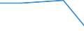 CN 85447000 /Exports /Unit = Prices (Euro/ton) /Partner: Czechoslovak /Reporter: Eur27 /85447000:Optical Fibre Cables Made up of Individually Sheathed Fibres, Whether or not Containing Electric Conductors or Fitted With Connectors