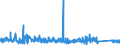 CN 85447000 /Exports /Unit = Prices (Euro/ton) /Partner: Slovakia /Reporter: Eur27_2020 /85447000:Optical Fibre Cables Made up of Individually Sheathed Fibres, Whether or not Containing Electric Conductors or Fitted With Connectors