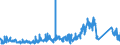 CN 85447000 /Exports /Unit = Prices (Euro/ton) /Partner: Romania /Reporter: Eur27_2020 /85447000:Optical Fibre Cables Made up of Individually Sheathed Fibres, Whether or not Containing Electric Conductors or Fitted With Connectors
