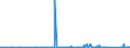 CN 85447000 /Exports /Unit = Prices (Euro/ton) /Partner: Burkina Faso /Reporter: Eur27_2020 /85447000:Optical Fibre Cables Made up of Individually Sheathed Fibres, Whether or not Containing Electric Conductors or Fitted With Connectors