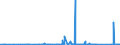 CN 85447000 /Exports /Unit = Prices (Euro/ton) /Partner: Cape Verde /Reporter: Eur27_2020 /85447000:Optical Fibre Cables Made up of Individually Sheathed Fibres, Whether or not Containing Electric Conductors or Fitted With Connectors
