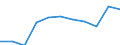 CN 8544 /Exports /Unit = Prices (Euro/ton) /Partner: Belgium/Luxembourg /Reporter: Eur27 /8544:Insulated `incl. Enamelled or Anodised` Wire, Cable `incl. Coaxial Cable` and Other Insulated Electric Conductors, Whether or not Fitted With Connectors; Optical Fibre Cables, Made up of Individually Sheathed Fibres, Whether or not Assembled With Electric Conductors or Fitted With Connectors