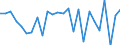 CN 8544 /Exports /Unit = Prices (Euro/ton) /Partner: United Kingdom(Excluding Northern Ireland) /Reporter: Eur27_2020 /8544:Insulated `incl. Enamelled or Anodised` Wire, Cable `incl. Coaxial Cable` and Other Insulated Electric Conductors, Whether or not Fitted With Connectors; Optical Fibre Cables, Made up of Individually Sheathed Fibres, Whether or not Assembled With Electric Conductors or Fitted With Connectors